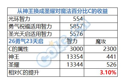 3d建模_建模师月收入多少(3)